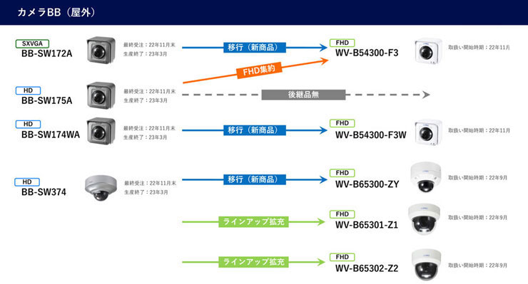top.five.shopサーベランス】Panasonicネットワークカメラ正規代理店