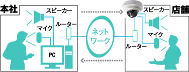 BB SWパナ正規店・送料無料Panasonic ネットワークカメラ・メガ