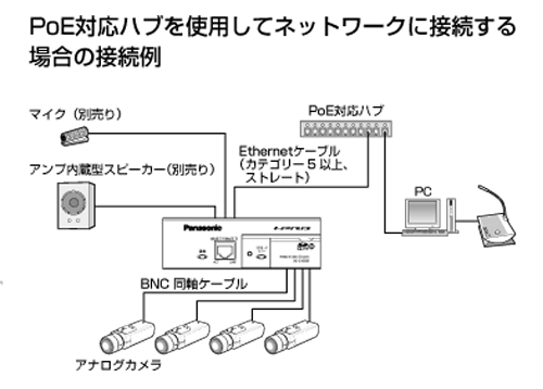 WJ-GXE500UX【パナ正規店・送料無料】 i-pro SmartHD