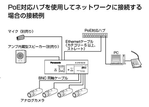 WJ-GXE500【パナ正規店・送料無料】Panasonic i-pro SmartHD