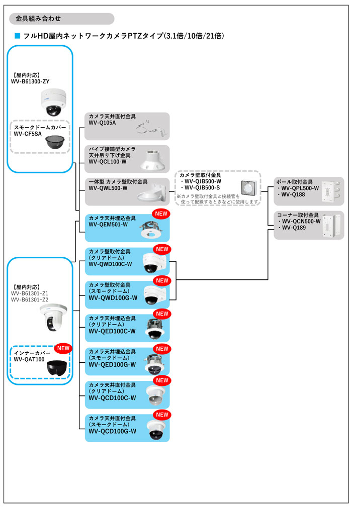 WV-B61301-Z2【パナ正規店・即納】Panasonic フルHD屋内ネットワーク