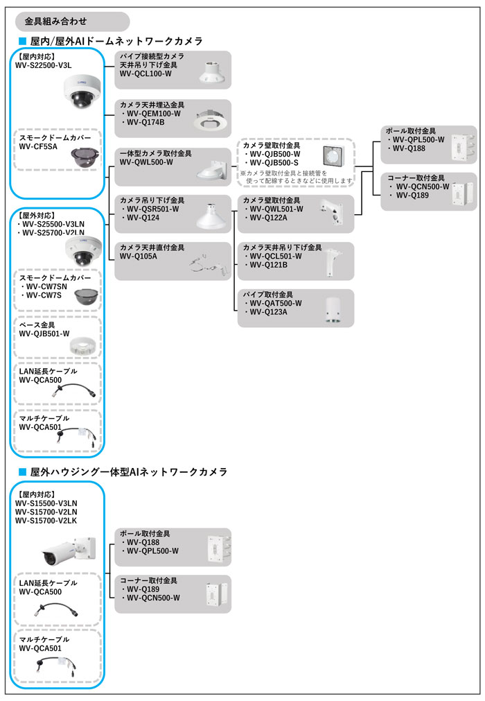 日本最大級 防犯カメラ天井埋込金具 WV-Q126A パナソニック