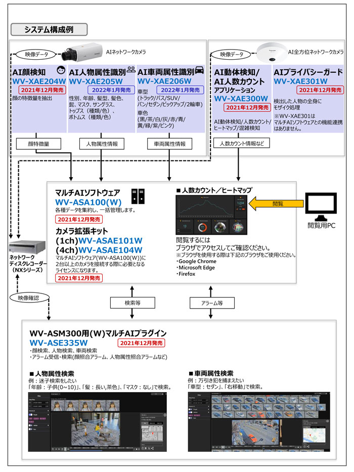 WV-ASE335W【パナ正規店・送料無料】i-pro 機能拡張ソフトウェア