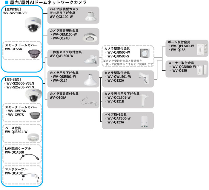 WV-Q121B【パナ正規店・送料無料】Panasonicカメラ天井吊下げ金具