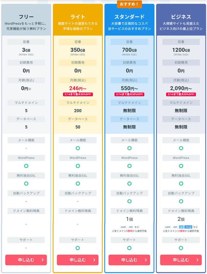 エックスサーバー　