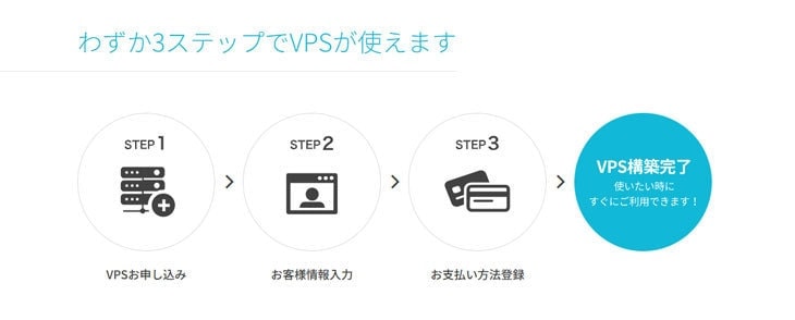 ConoHa&nbsp; VPS
