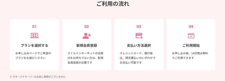 さくらインターネット