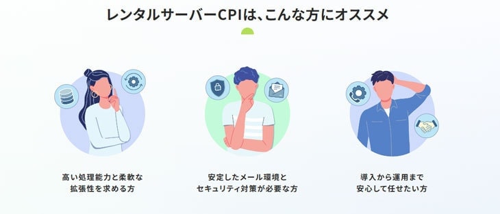 CPI
