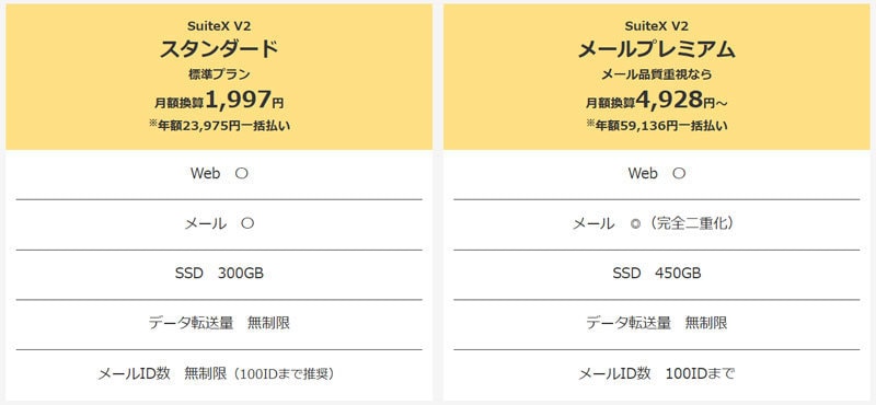 NTTPC