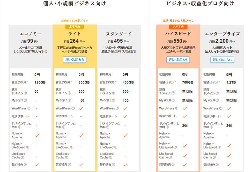 GMOペパボ