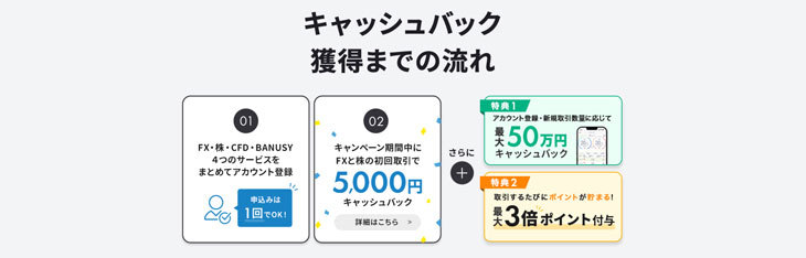 金融情報