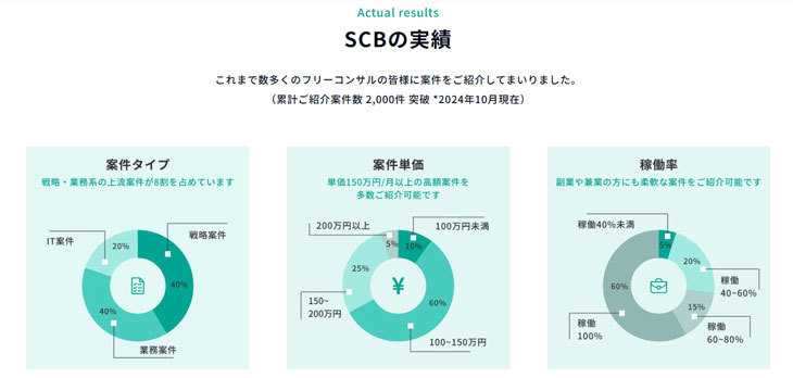就職情報