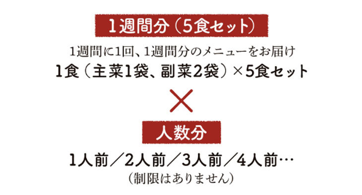 健幸ディナー
