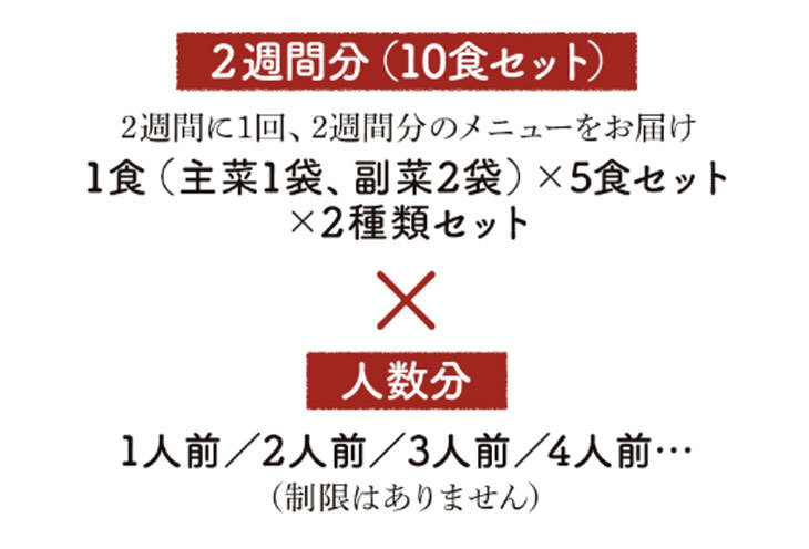 健幸ディナー