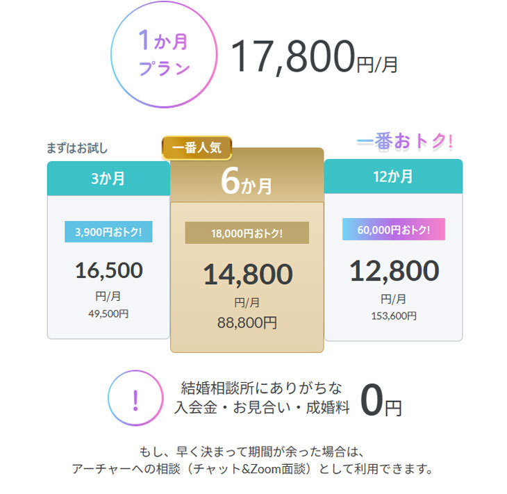 アーチャーズ