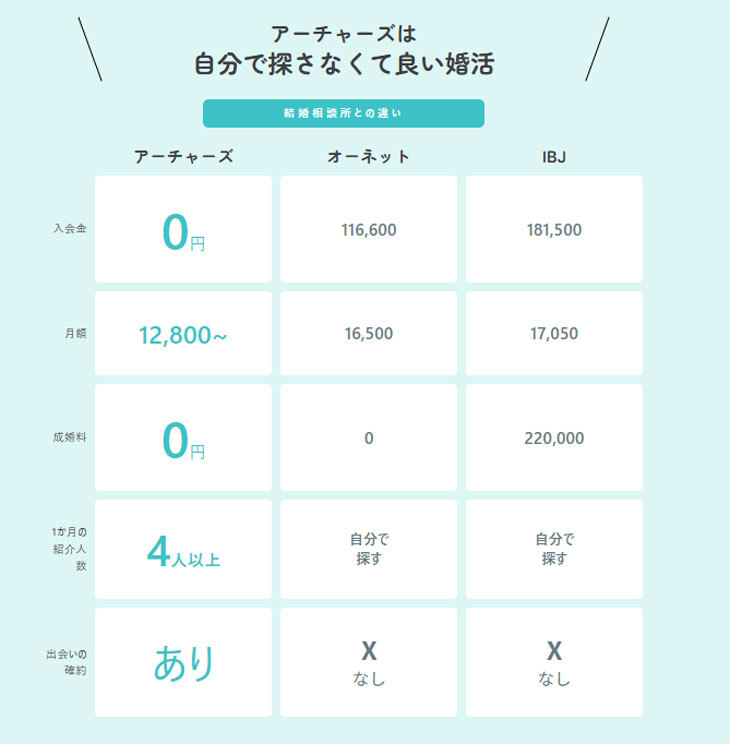 アーチャーズ