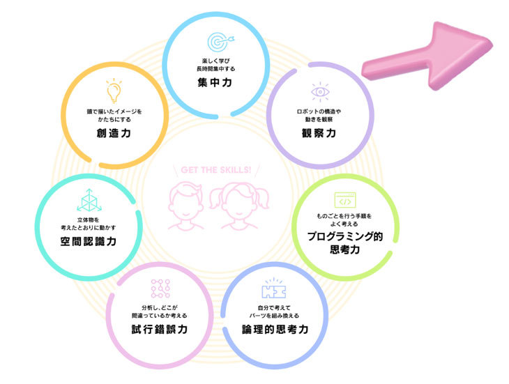 ヒューマンアカデミージュニア