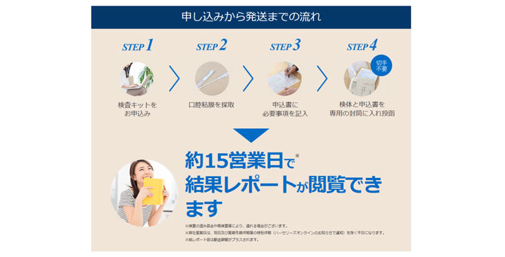 遺伝子検査